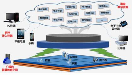 科技長(zhǎng)城 自主可控科技賦能“互聯(lián)網(wǎng)+”新業(yè)態(tài)的智能化未來(lái)